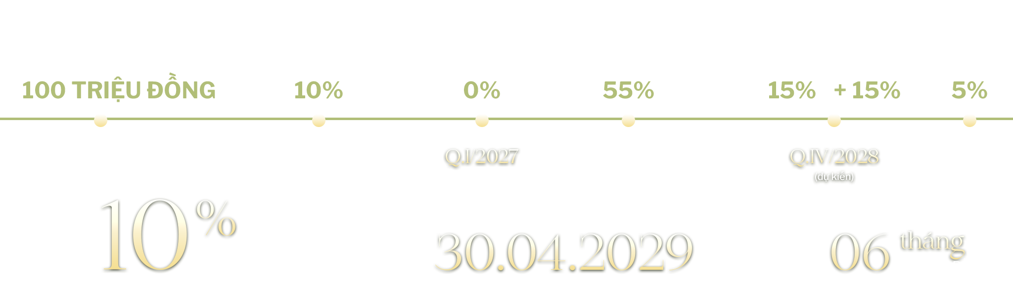 Lịch thanh toán đặc biệt